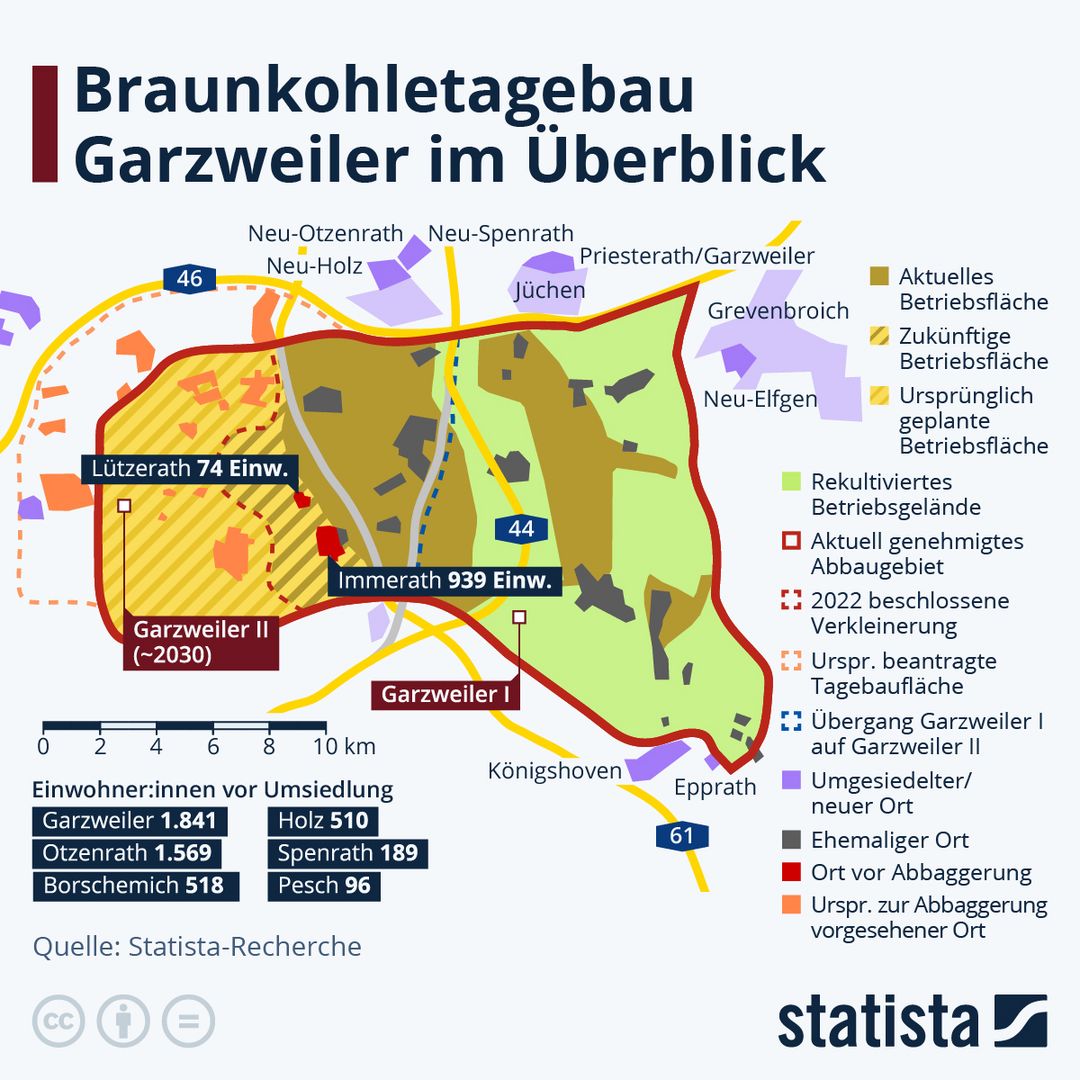 https://de.statista.com/infografik/29139/braunkohletagebau-garzweiler-im-ueberblick/